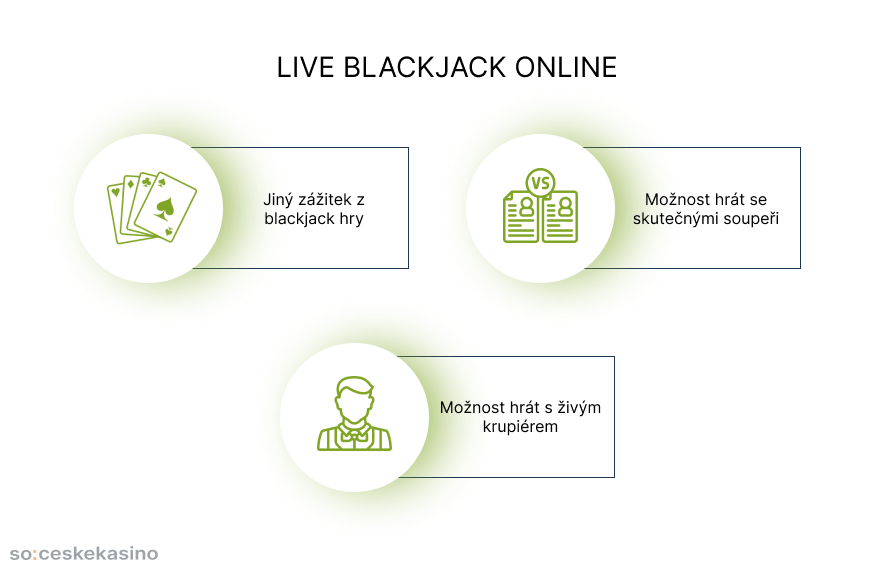 Live blackjack online
