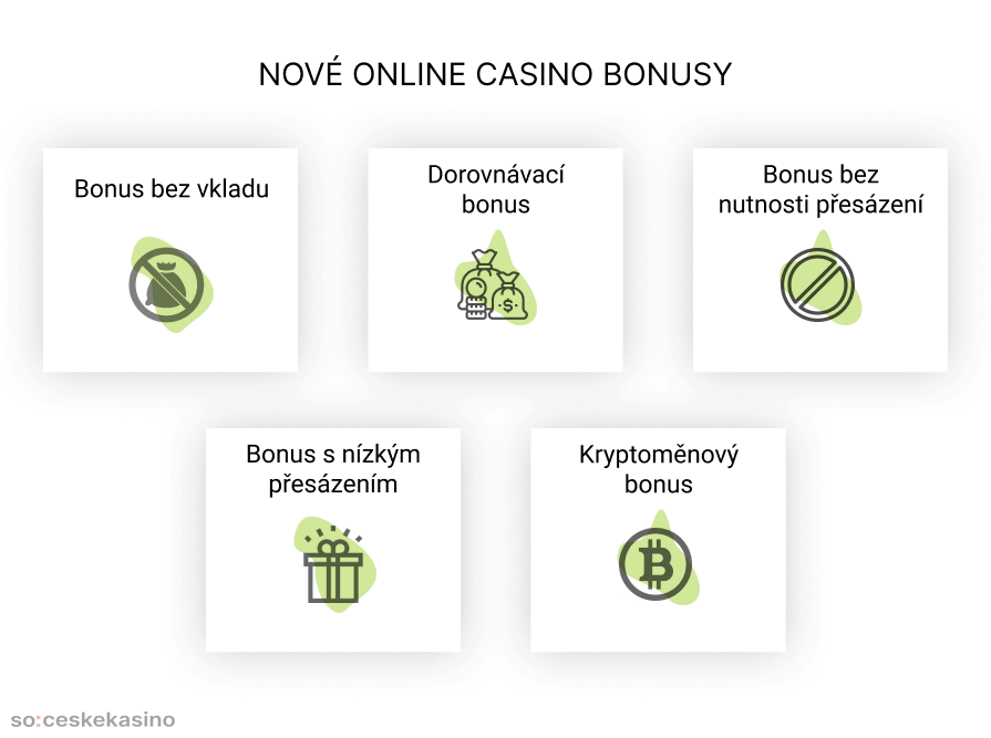 Nové online casino bonusy