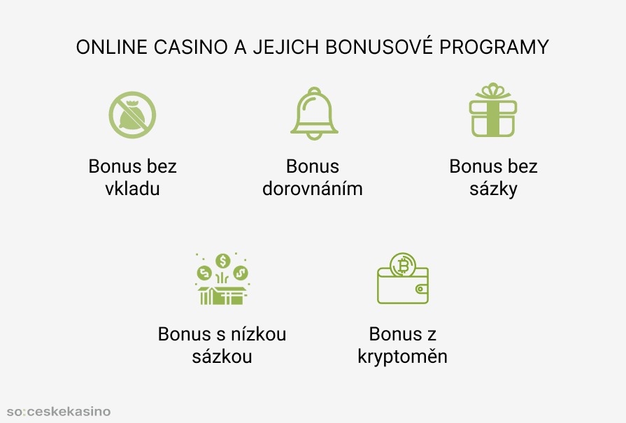 Online casino a jejich bonusové programy
