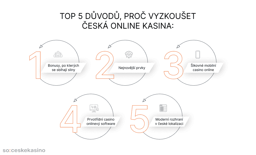 Top 5 důvodů, proč vyzkoušet česká online kasina