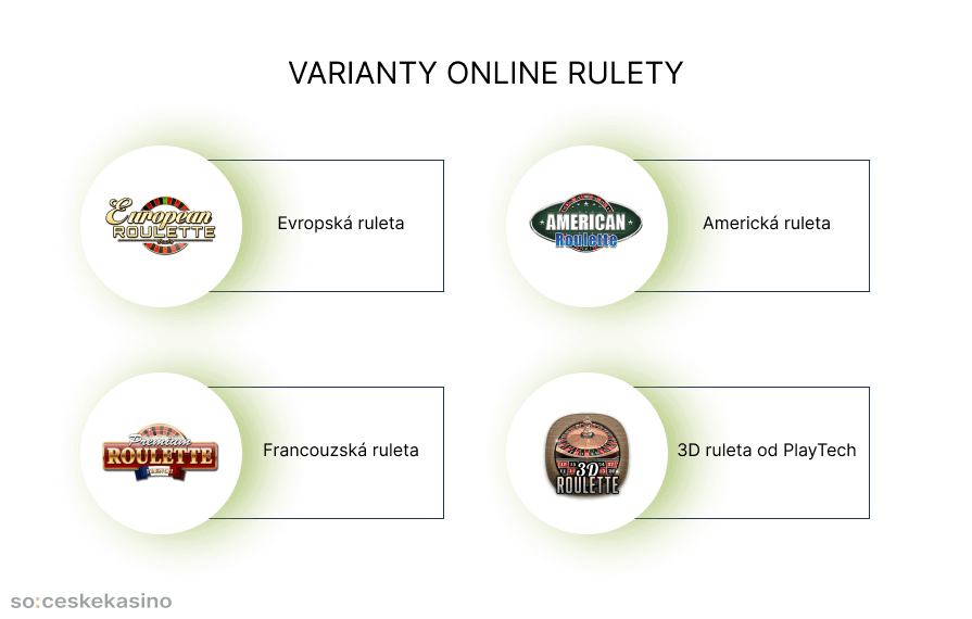 Varianty online rulety1